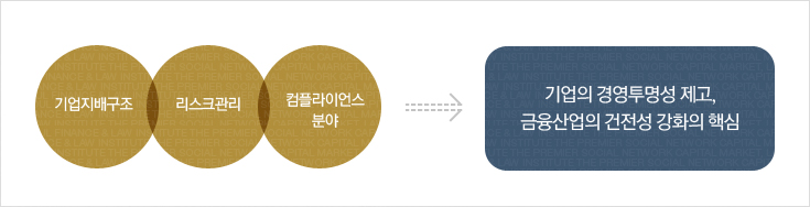 GCR센터 소개